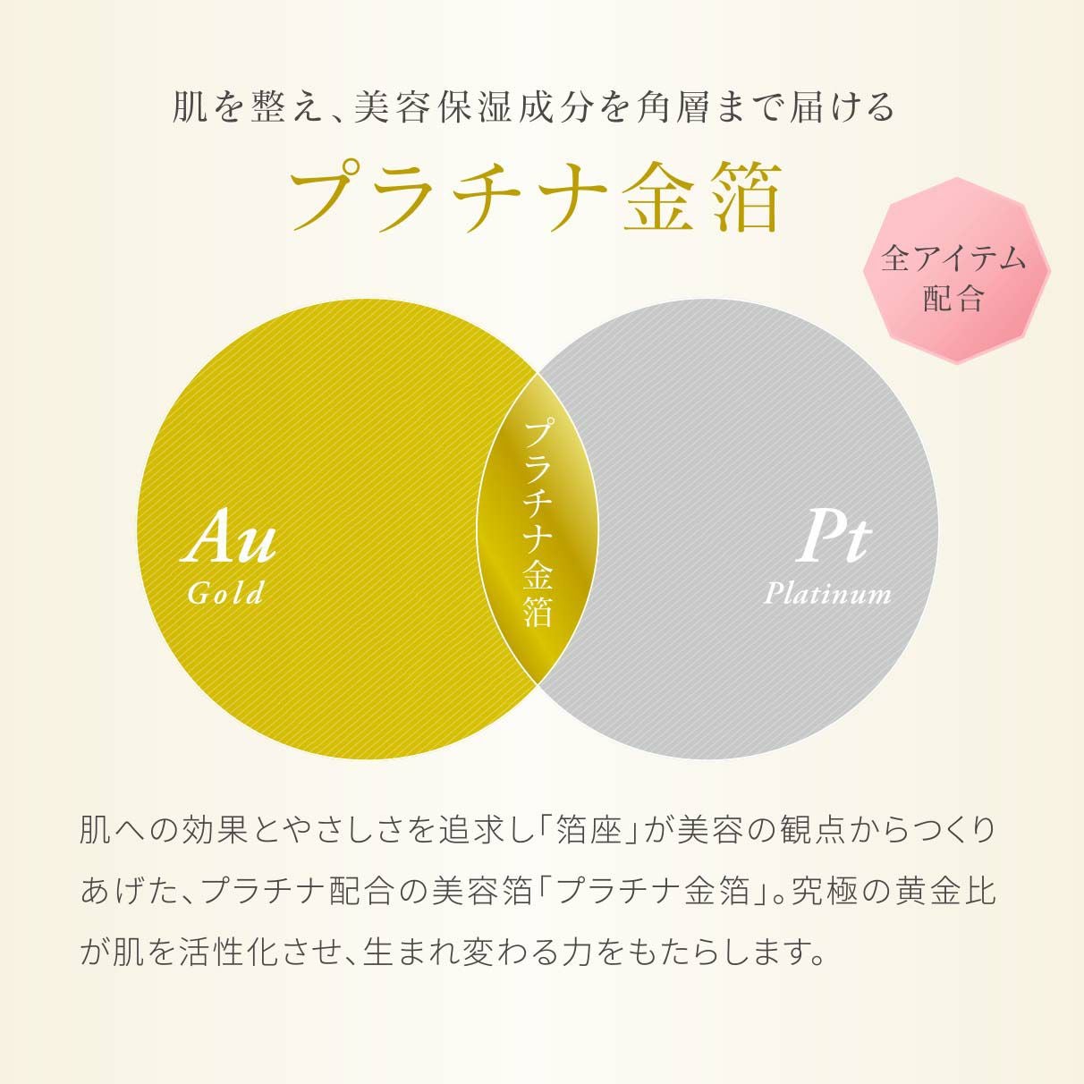 ローション（化粧水） | 箔座オンラインショップ