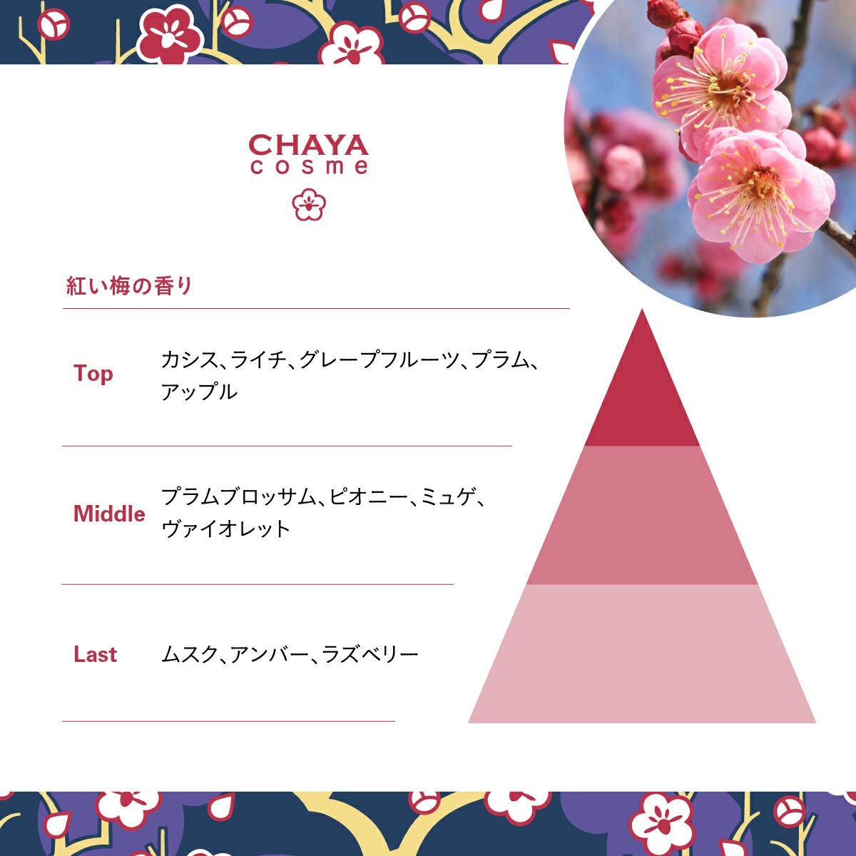 紅い梅の香り 3点セット | 箔座オンラインショップ